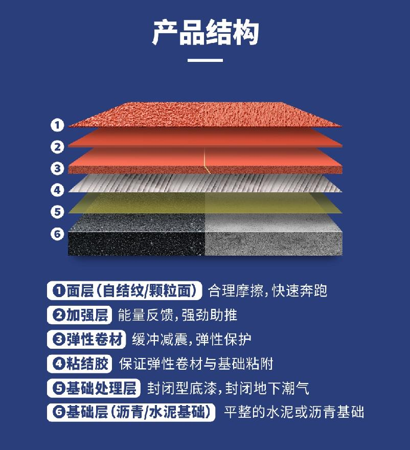 半预制型跑道 半预制型跑道
