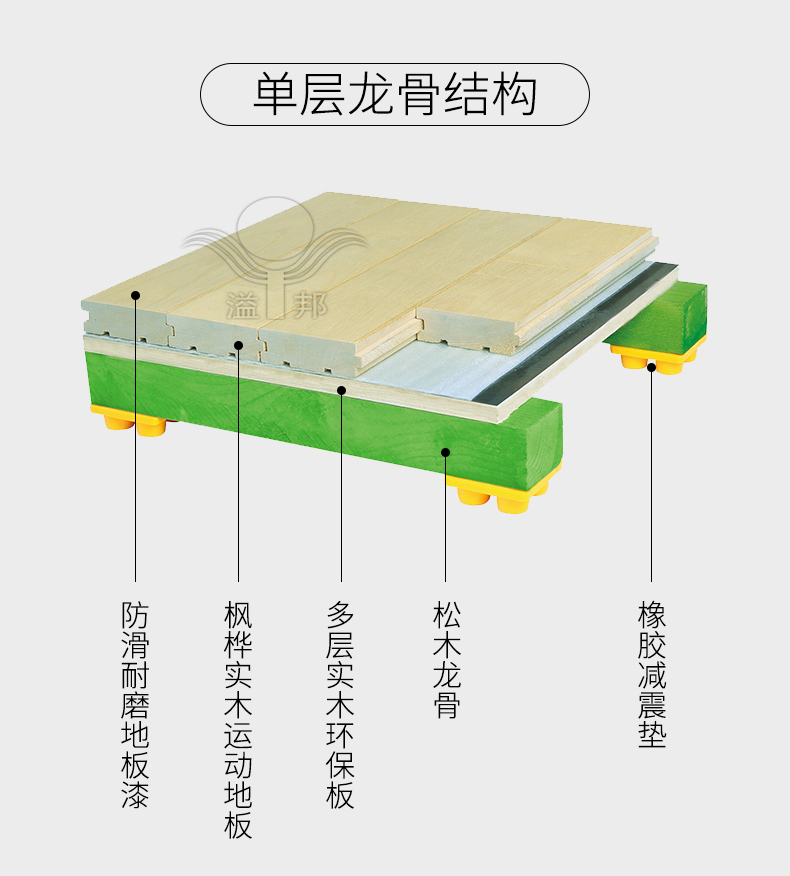 木地板篮球场造价 木地板篮球场造价