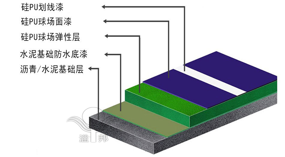 制度篮球场
