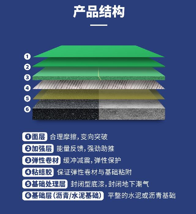 半预制型跑道 半预制型跑道