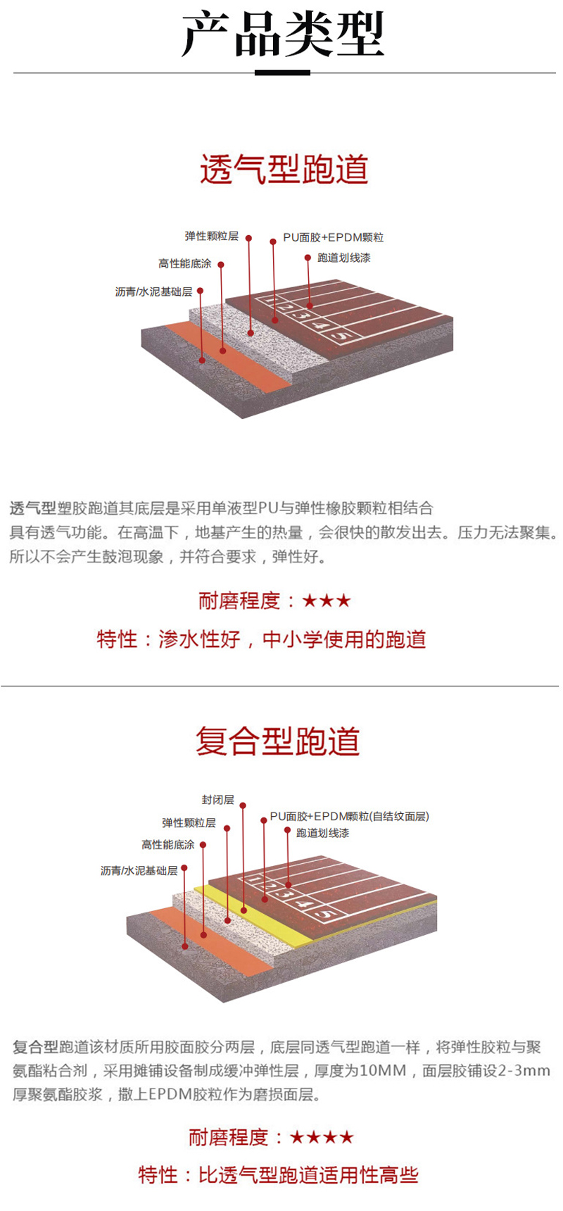 透气型塑胶跑道 透气型塑胶跑道