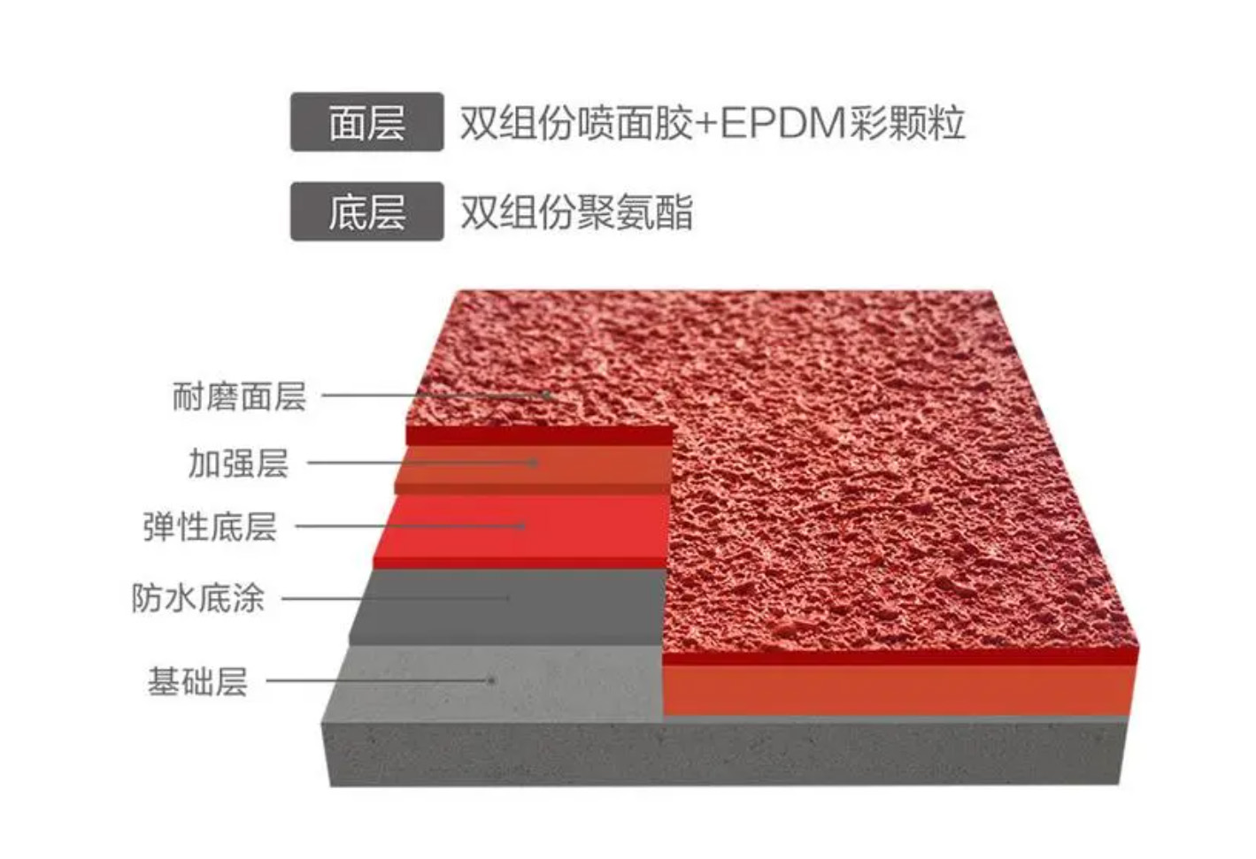 全塑型-自结纹跑道工艺剖面图.jpg
