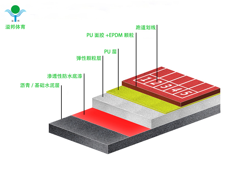 塑胶跑道报价多少钱，怎样计算，球友体育厂家告诉您